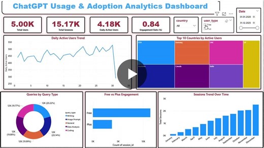 #dataanalytics #python #sql #powerbi #dataanalyst #analyticsprojects #chatgpt #portfolio | Aakash .