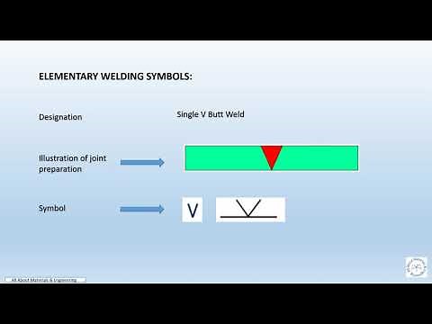 Welding Symbols as per EN ISO 2553 2014