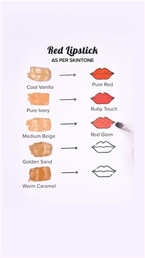 Airblack Beauty Club on Instagram: "💄 Red Lipstick According to Skin Tone | Shade Mapping Worksheet ✨ Not every red lipstick suits everyone — the right red depends on your skin tone and undertone. This worksheet video simplifies red lipstick selection so you never choose the wrong shade again. 🎨 Red Lipstick Shade Guide • Cool Vanilla Skin → Pure Red (Blue-based reds brighten cool undertones instantly) • Pure Ivory Skin → Ruby Touch (Soft red with depth, doesn’t overpower fair skin) • Medium B
