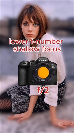 Aperture / f-stop / f-number setting for Instagram