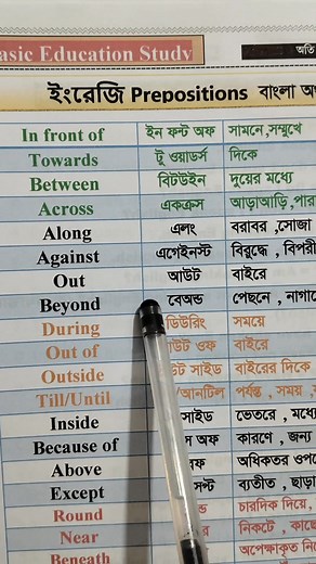Preposition basic english spelling #basicenglish #englishword #englishteacher #Learning #spelling #education | Stumptown Axes