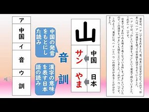 小３ 国語（漢字の音と訓）