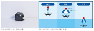 日本化薬が開発するドローン用安全装置フロートパラシュートでの機体回収の有効性を確認