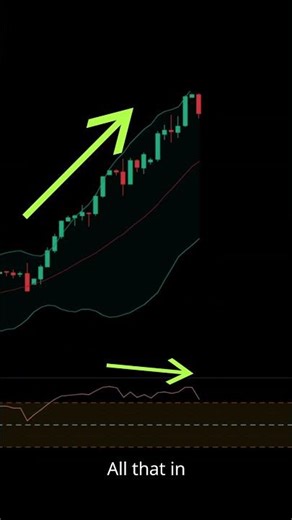 RSI Overbought+Price Action=Perfect SELL #trading #stockmarket #daytrading #cryptotrading #investing