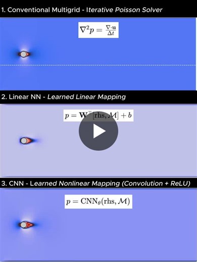 AeroJAX Now Uses Neural Operators for Real-Time CFD | Arno Meijer posted on the topic | LinkedIn
