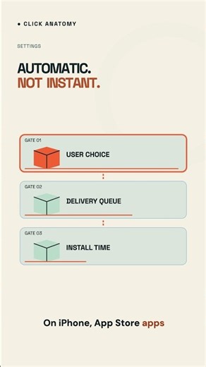 Automatic app updates are not simultaneous.