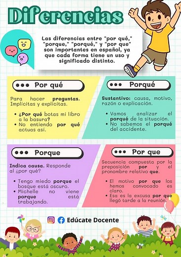 Diferencias entre "Por qué" "Por que" "Porque" y "Porqué" #maestros #aprendizaje #maestras #lengua #literatura | Edúcate Docente
