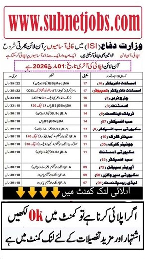 Ministry of Defence MOD New Jobs 2026 | Latest MOD Jobs In Pakistan 2026 Today | Today Jobs 2026