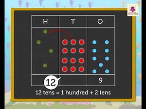 Adding Two 3-Digit Numbers With Regrouping Tens To Hundreds & Tens | Maths Grade 2 | Periwinkle