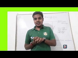 LOAD SHARING IN POWER SYSTEM , LOAD SHARING DURING BASE LOAD AND PEAK LOAD