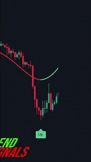 This new Free indicator is gaining popularity on TradingView #free
