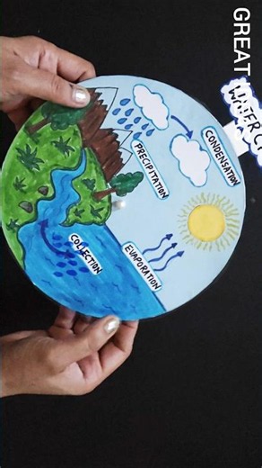 Water Cycle Easy Model | Water Cycle Science Project #wayercycle #scienceworkingmodel #viralshort