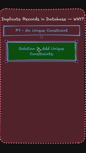 Duplicate records? Add UNIQUE constraint. Your last safety wall. #SpringBoot #Database #ytshorts
