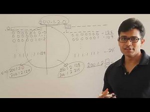 CN | IP address Subnetting Supernetting | Subnets, Subnet Mask, Routing | Ravindrababu Ravula