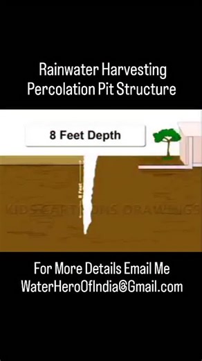Subhajit Mukherjee Foundation on Instagram: "Rainwater Harvesting Percolation Pit Structure WaterHeroOfIndia@Gmail.com Subhajit Mukherjee"