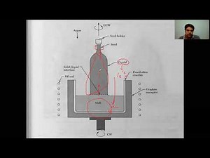 L4-Czochralski process(VLSI Technology)