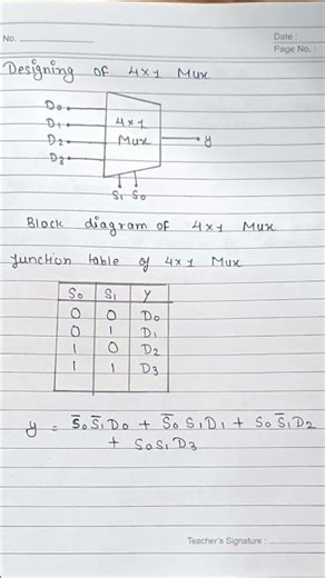 Day 2 #array #digital #encoder #decoder #motivation #aesthetic #art#coding #comment #like#subscribe