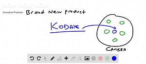 SOLVED:What are some examples of innovative products that have disrupted their industries for the better?