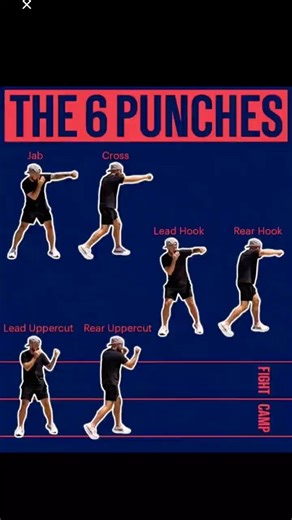 The 6 Basic Punches in Boxing Every Beginner Must Learn 🥊 | Complete Boxing Tutorial #boxing