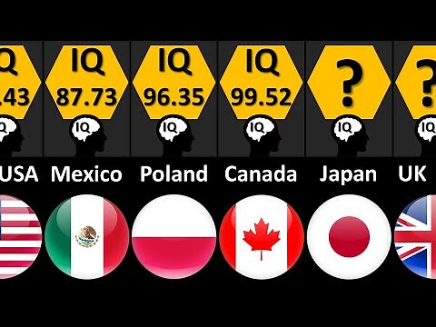 IQ Levels by Country 2024 | IQ Levels of All Countries in The World