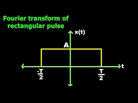 Fourier transform of rectangular pulse II GATE function