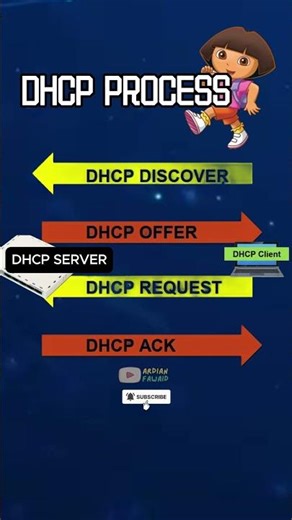 How DHCP Works (DORA Explained) | Networking Basics
