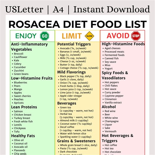Rosacea Diet Food List | Anti-inflammatory Skin-friendly Foods Printable | Rosacea Trigger Guide | Clear Skin Nutrition Chart - Etsy