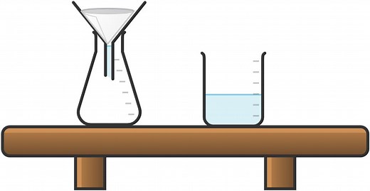 Apparatus and techniques in science - the science teacher