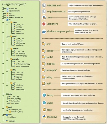 The Ultimate AI Agent Folder Structure (Save This!)