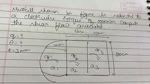 A thin-walled multicell section (cell 1: semi-circle of radius ... | Filo