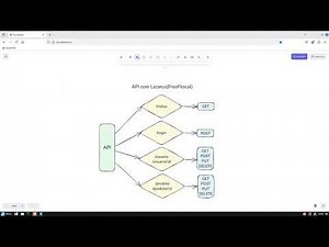 01 - API com Lazarus (FreePascal) - Criando o Projeto