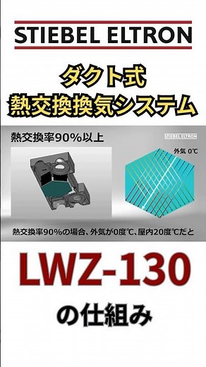 【熱交換効率90％】ダクト式熱交換換気システム「LWZ-130」の仕組み #日本スティーベル #第一種換気 #熱交換換気