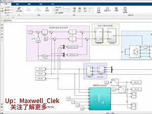 基于粒子群算法的PMSM参数辨识