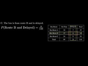 Probability With Two-Way Tables (Step by Step Example)