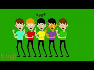 the wiggles timeline 1991 - 2000