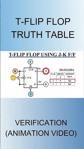 T flip flop Truth table, #animationvideo, #electroniclab, #experiment, #laboratory, #short