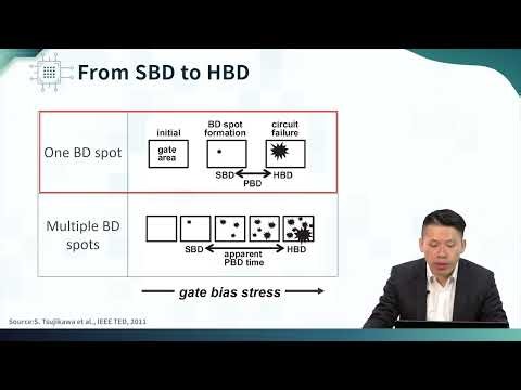 [2025 short course] 3-3: Oxide breakdown & Percolation model/Soft& Hard BD/Acceleration model
