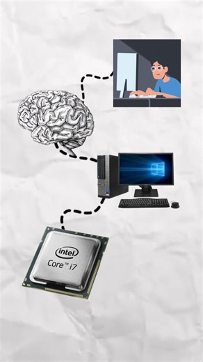Jadveer yadav on Instagram: "Processor = Computer ka Dimaag 🧠 Par Core i3, i5, i7 me actual difference kya hota hai? 🤔 Aaj sab simple language me samjhenge 💻⚡ Aaj ke video me hum baat karne waale hain Processor (CPU) ke baare me – jo computer ya laptop ka brain hota hai 🧠 Is video me aap jaanoge: 👉 Processor kya hota hai aur kaise kaam karta hai 👉 Core i3, Core i5 aur Core i7 me real difference 👉 Kaunsa processor students, office work, gaming ya video editing ke liye best hai 👉 Laptop ya