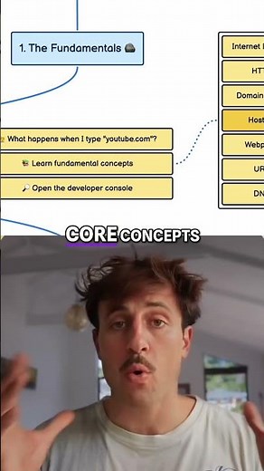 Unlocking the Internet Core Concepts Explained with ChatGPT!
