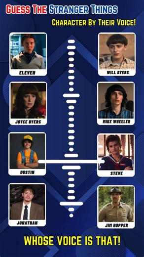 Guess the Stranger Things Character by Their Voice! 🎤👂 Can You Get Them All Right?