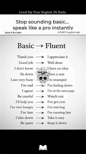 Basic to Fluent English 🚀 | Step-by-Step Speaking Course. SUBSCRIBE Now "#basic #fluentenglish