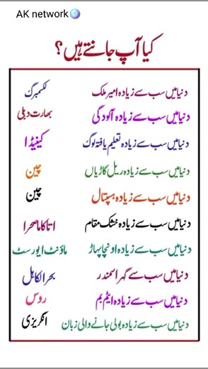 Countries with the Most in the World