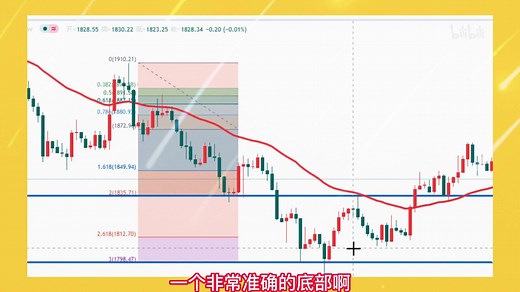 秒懂21日均线 秒懂均线系统 均线使用方法 ma均线怎么看 均线法则空间