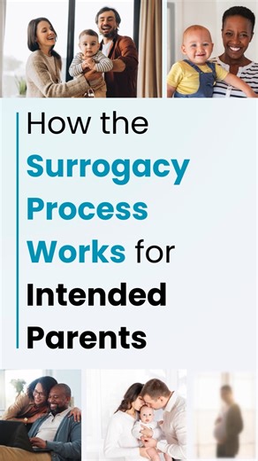  Ready to start your surrogacy journey? Here’s your guide to every milestone for Intended Parents. | Physician's Surrogacy | Facebook