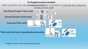 Welding inspection chapter 9 Welding Symbols part 2 | Welding Technology
