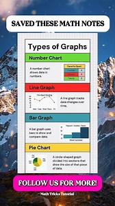 Types of Graph Math Notes | Math Tricks Tutorial