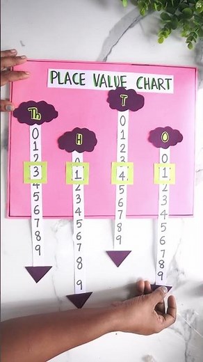 Award-Winning Place Value Math Project for School Exhibition | Best Place Value Working Model DIY