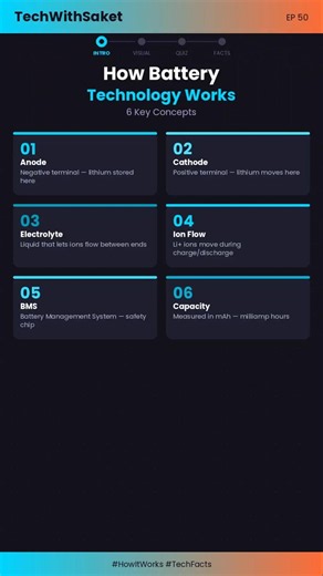 How Battery Technology Works 🔋⚡