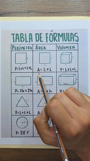 Formulario de las figuras geométricas básico✅️🤓 | Tus Matemáticas Científicas