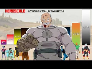 Invincible Season 3 POWER LEVELS All Characters